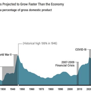$40 Trillion US Debt Spiral Threatens Global Markets, CEO Warns