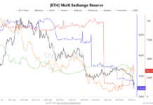 Capital B Raises €25.3M And Buys 376 Bitcoin For Treasury