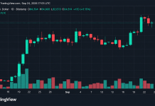 Bitcoin Price Stalls at $84K as $80M Long Liquidation Wave Hits