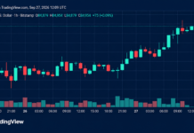 Bitcoin Price Climbs Back Toward $85K With Bulls in the Driver’s Seat