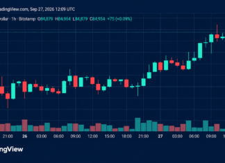 Bitcoin Price Climbs Back Toward $85K With Bulls in the Driver’s Seat