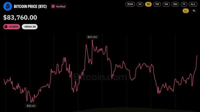 bitcoin-price-dips-below-83k-as-129197-traders-got-wiped-out.jpg