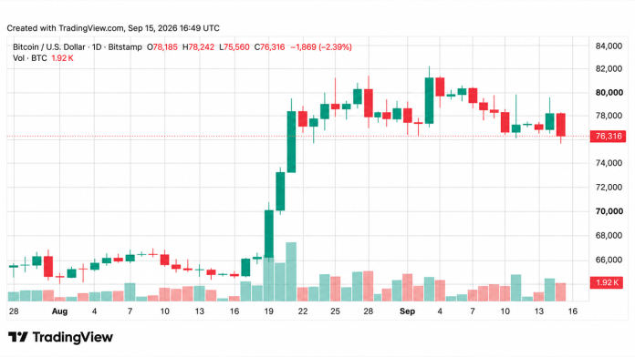 bitcoin-price-drops-below-76k-ahead-of-fed-rate-decision.png