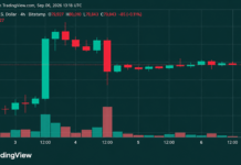 Bitcoin Price Faces $82K Wall as Weekend Momentum Fizzles