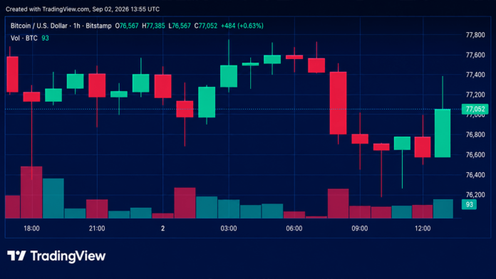 bitcoin-price-gets-squeezed-below-78k-as-bulls-defend-the-floor.png