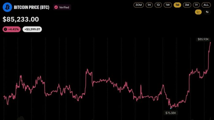 bitcoin-price-has-risen-37-since-jim-cramer-said-sell-btc-last-month.jpg