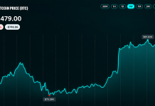 Bitcoin Price Hits an $82K Wall After a Wild $7,000 Comeback