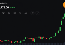 Bitcoin Price Stalls Below $83K as $14B Options Expiry Nears