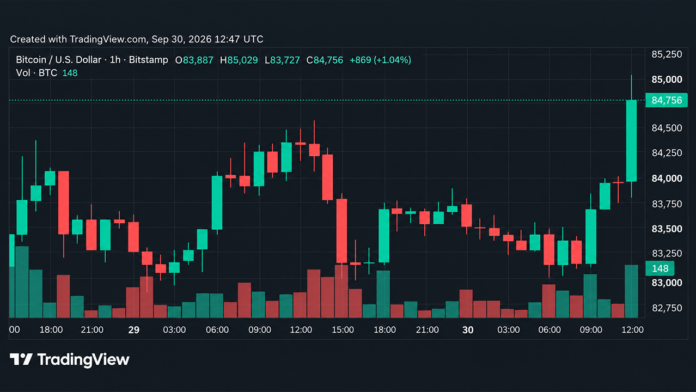 bitcoin-price-surges-past-85k-as-bulls-muscle-back-into-the-fight.png