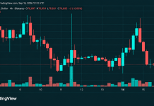Bitcoin’s Price Is Sitting on Support After a Brutal $79K Rejection