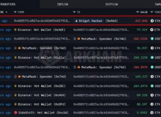 Hacker Just Refueled on Binance as Withdrawals Reopen Monday – Bitcoin News