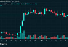 Crypto Liquidations Surge Past $260M as Bitcoin’s Price Touches $77K