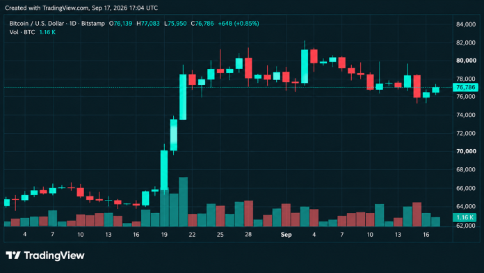 crypto-liquidations-surge-past-260m-as-bitcoins-price-touches-77k.png