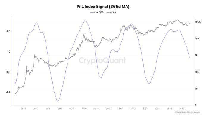 cryptoquant-pnl-index-signal.jpg