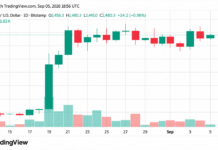 Ethereum Price Teases Breakout as Bulls Eye a Violent Move