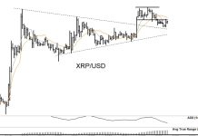 XRP Jumps 8.7% as Peter Brandt’s Chart Signals Advance to $5.40