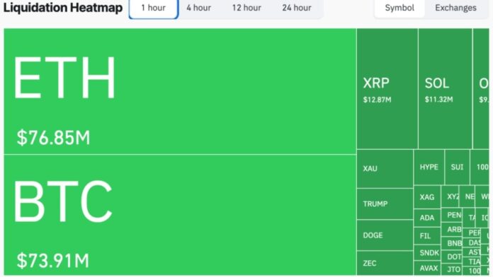 short-sellers-lose-480m-as-bitcoin-pushes-back-above-82k.jpg