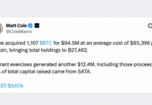 Strive Scoops up 1,107 Bitcoin as Its $2.3B Treasury Expands – Bitcoin News