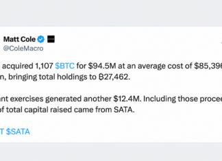 Strive Scoops up 1,107 Bitcoin as Its $2.3B Treasury Expands – Bitcoin News