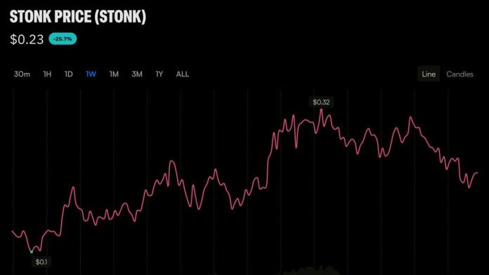 trader-bought-stonk-at-a-1m-market-cap-and-walked-away-with-320k-profit2.jpg