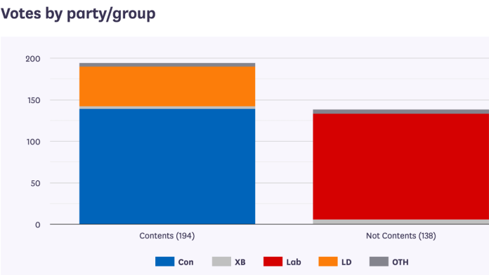 uk-lords-defeat-government-194-138-over-crypto-strategy.png