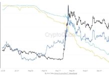XRP Open Interest Plunges 32% on Binance as Spot Sellers Beat Buyers