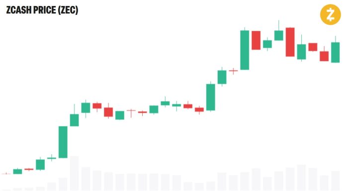 zcash-price-chart-sept-14.jpg