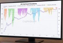 Bitcoin Drawdown Analysis Maps a $74,500 Level if Losses Deepen