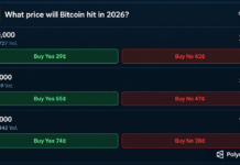 Bitcoin Price at $85K as Bettors Eye $100K, ChatGPT Calls $94K