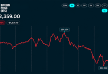 Bitcoin Price Faces CPI Reckoning as Analysts Eye $81,300 Support