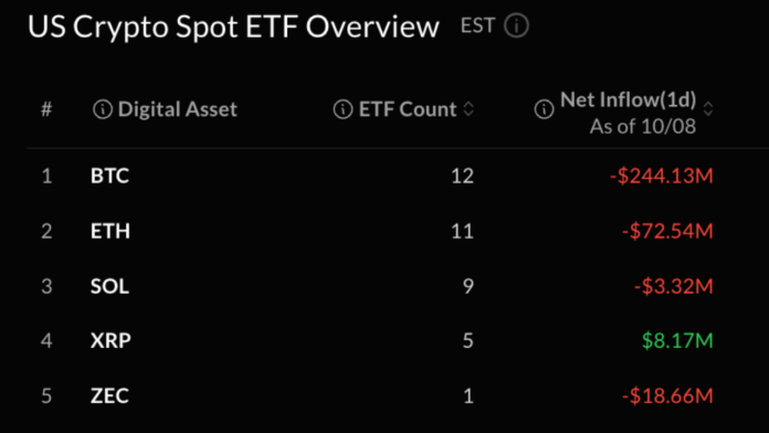 bitcoin-price-hit-by-etf-selling-as-2-day-outflows-near-1-billion.png