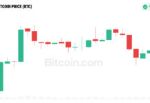 Analyst Sees Bitcoin Beyond $175K as Market Structure Shifts