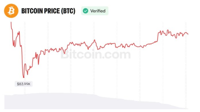 bitcoin-price-oct-3.jpg