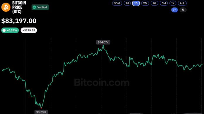 bitcoin-price-oct13-2026.png