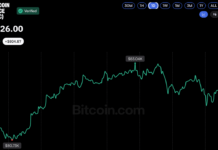 Bitcoin Rally Stalls at $83K as ETF Outflows Raise Concerns