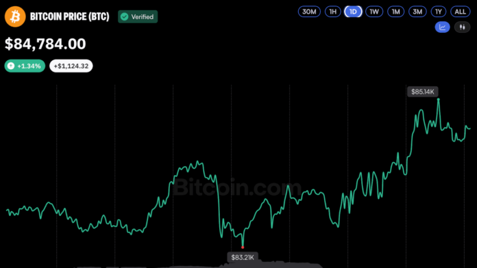 bitcoin-price-oct1c-2026.png