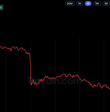 Why $81,300 Is Now the Critical Level