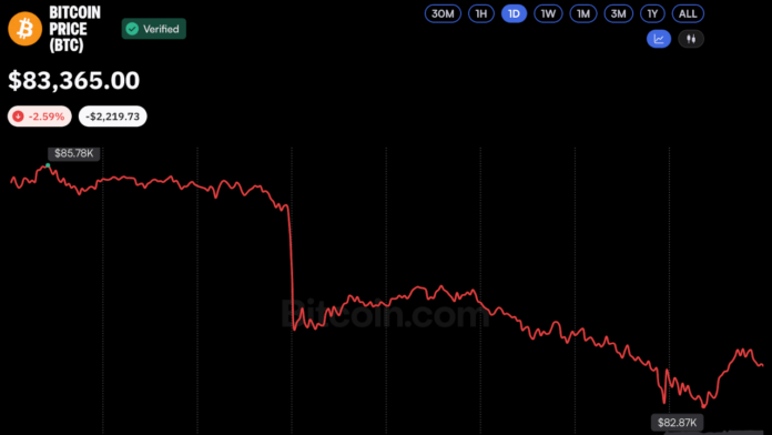 bitcoin-price-oct7-2026.png