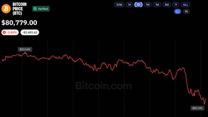 bitcoin-price-oct8-2026.png