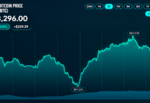 Bitcoin Price Recovery Stalls as $84,000 Resistance Holds Firm