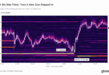 Bitcoin’s $80K Safety Net Held Once but Glassnode Says It Is Eroding