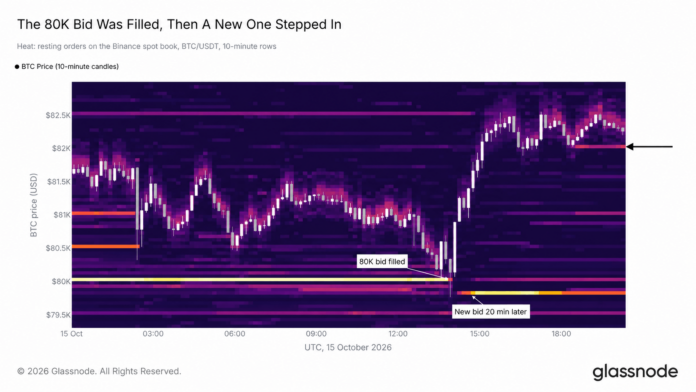 glassnode-crypto-heatmap-candlestick-chart.png