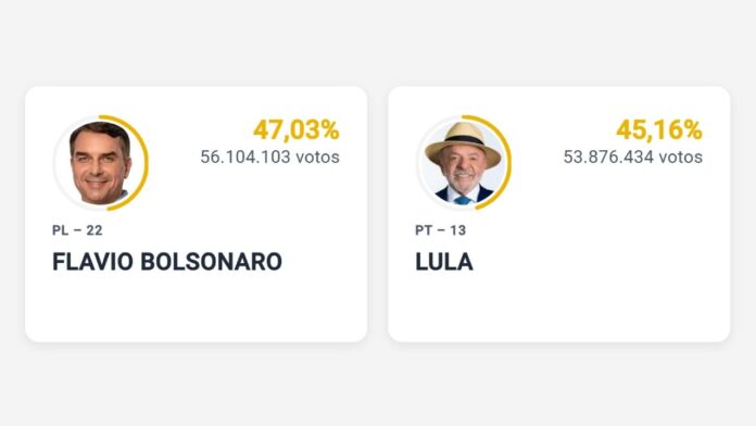 lula-bolsonaro-election-results.jpg