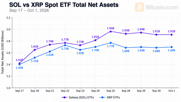 solana-etfs-overtake-xrp-etfs-with-1-91-billion-in-assets.png
