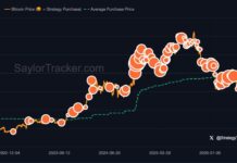 Saylor Hints at Growing Strategy’s 848K Bitcoin Stash