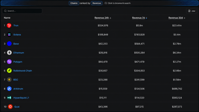 top-10-chains-by-volume.png