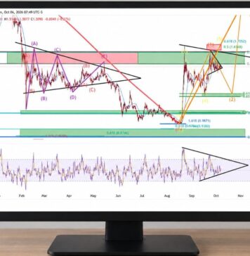 XRP Could Skip Final Rally and Fall Toward $1.27 Support