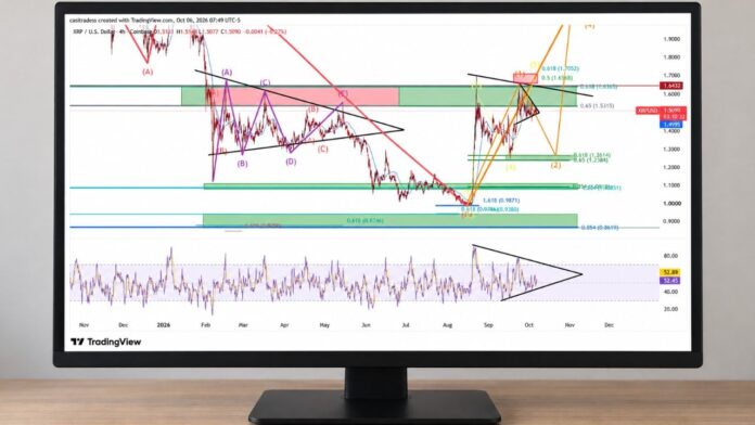 xrp-price-analysis-oct-6.jpg
