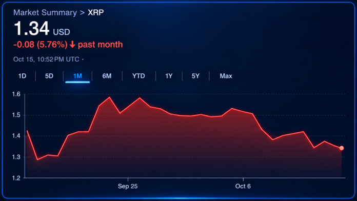 xrp-whales-move-1-67-billion-tokens-to-binance-as-price-slips.png