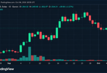 Zcash Price Slides 23% as Grayscale ETF Hits Reverse
